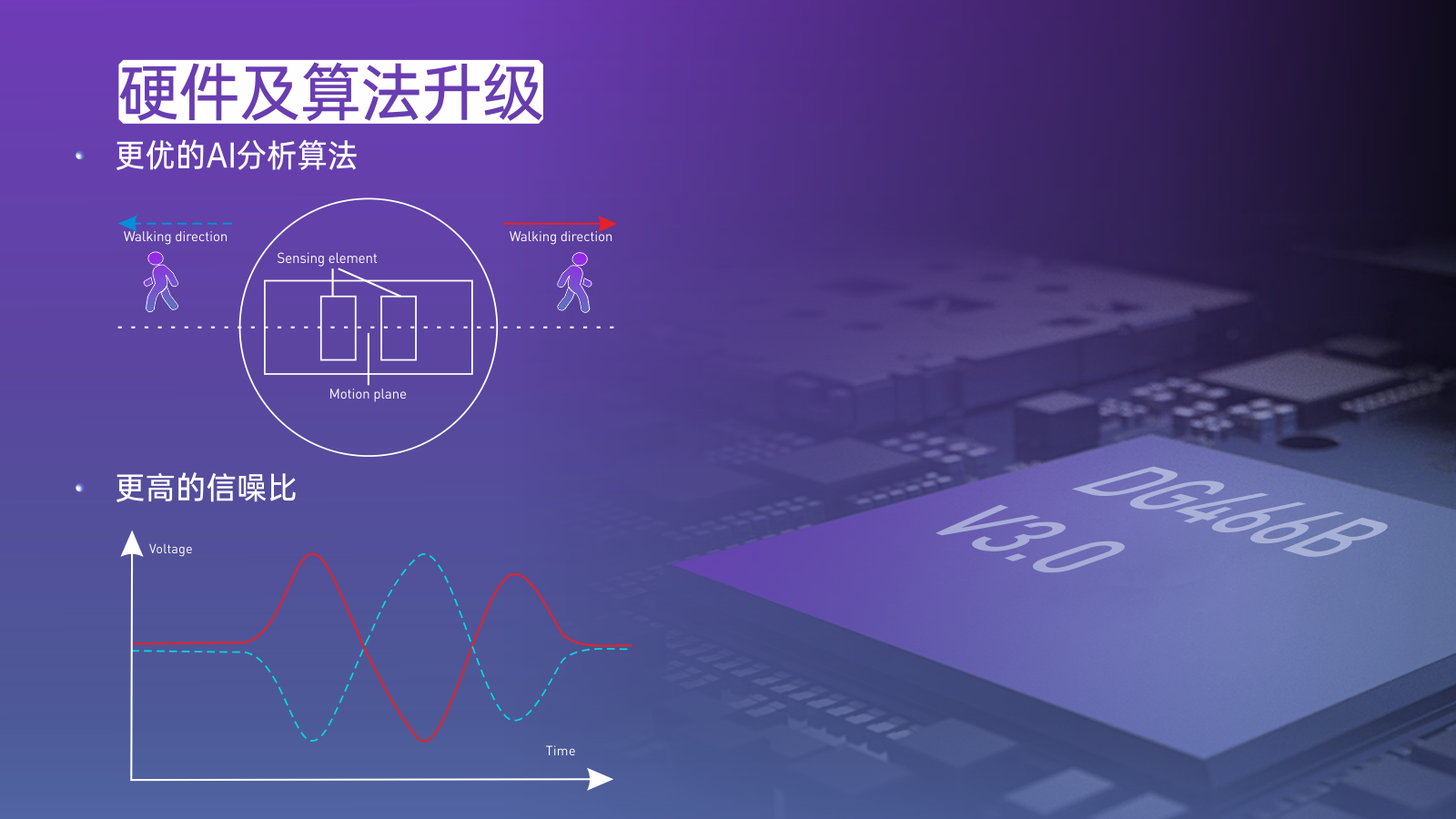  DG466B V3.0 - 室內(nèi)型出入分析探測器全新上市 